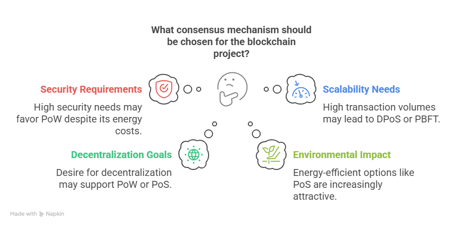 Intro to Consensus Mechanisms